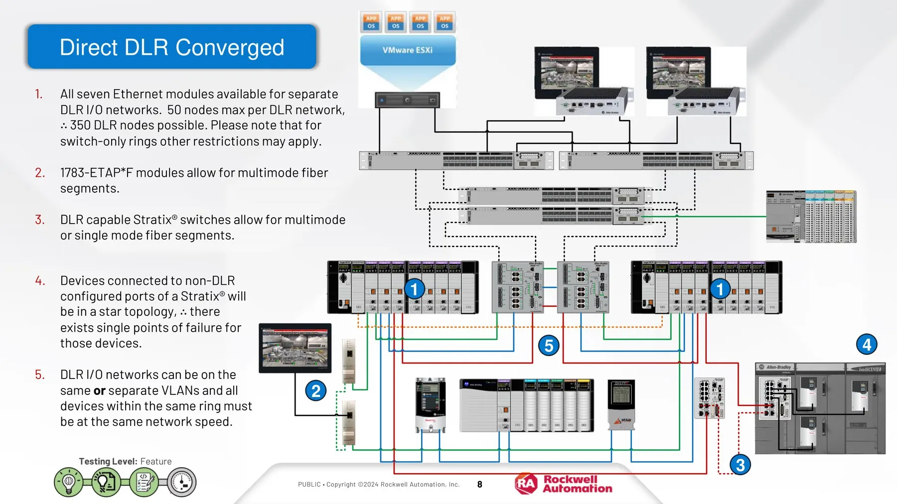 Arquitetura ControlLogix High Availability mostrando topologia DLR convergente
