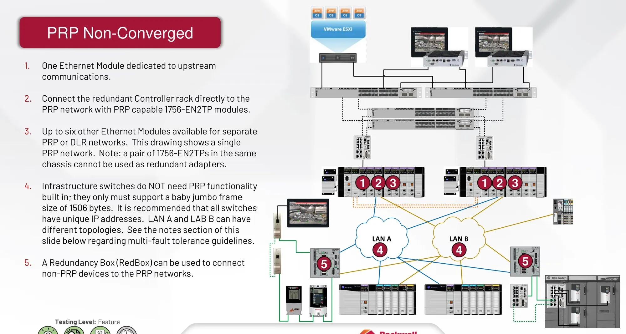 Arquitetura PRP não-convergente com VMware ESXi e racks de controle redundantes