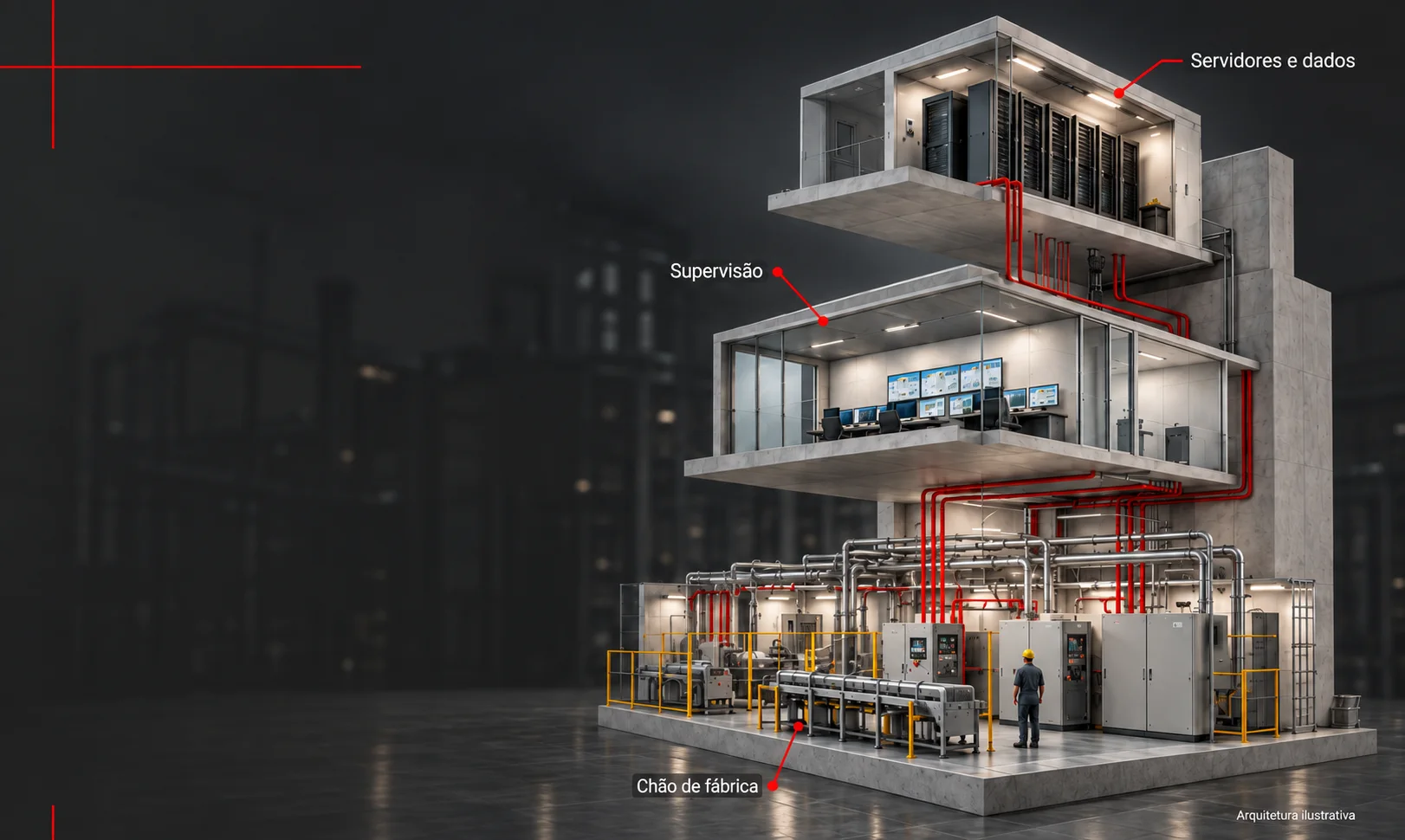 Arquitetura conceitual em corte: chão de fábrica, sala de supervisão e infraestrutura de servidores em três pavimentos integrados